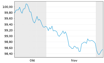 Chart Berlin, Land Landessch.v.25(35)Ausg.573 - 6 Months