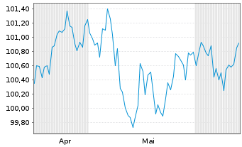 Chart Niedersachsen, Land Landessch.v.25(35) Ausg.928 - 6 mois