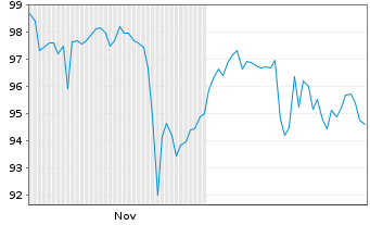 Chart reconcept GmbH IHS v.2025(2028/2031) - 6 Months