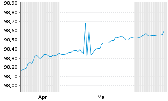 Chart Bundesrep.Deutschland Schatz.A.25/05 f.15.04.26 - 6 mois