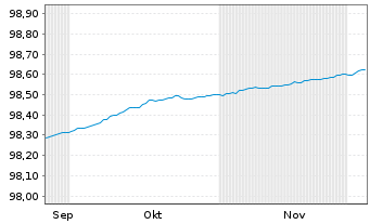Chart Bundesrep.Deutschland Schatz.A.25/09 f.19.08.26 - 6 Months
