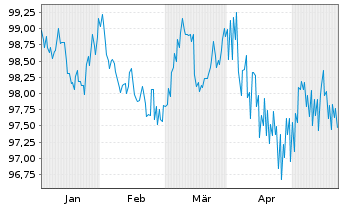 Chart Commerzbank AG MTH S.P67 v.24(31) - 6 Monate