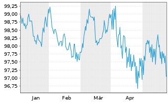 Chart Commerzbank AG MTH S.P67 v.24(31) - 6 Months