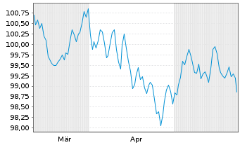 Chart Commerzbank AG MTH S.P68 v.24(34) - 6 Months