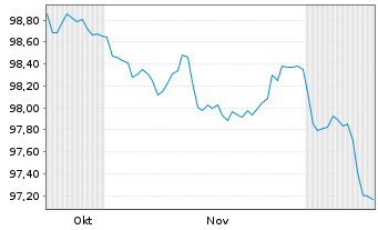 Chart Münchener Hypothekenbank Serie 2082 v.25(35) - 6 Months