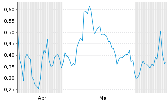 Chart Mini Future Long Intel - 6 Months