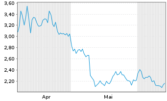 Chart Mini Future Short Caterpillar - 6 Months