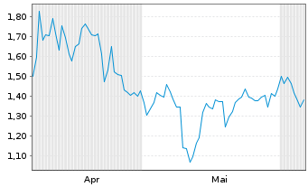 Chart Mini Future Short Kering - 6 Monate