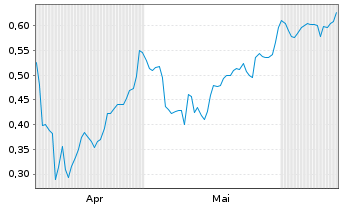Chart Mini Future Long GSK - 6 Months