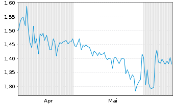 Chart Mini Future Short ABOUT YOU - 6 Months