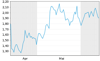 Chart Mini Future Long Nike - 6 mois