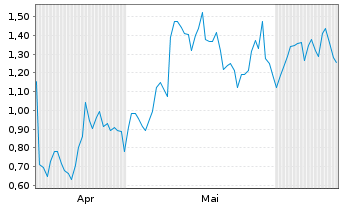 Chart Mini Future Long Nike - 6 mois
