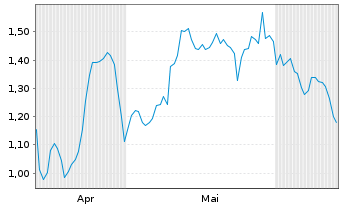 Chart Mini Future Long adidas - 6 Months