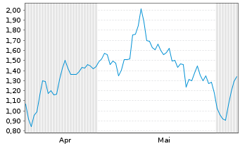 Chart Mini Future Long Carl Zeiss Meditec - 6 Monate