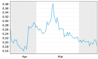 Chart Mini Future Long HealWELL - 6 Months