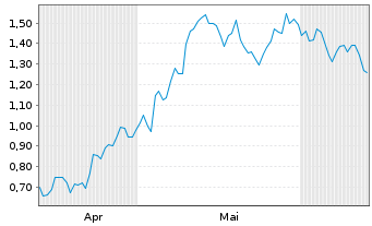 Chart Mini Future Long Hugo Boss - 6 Months