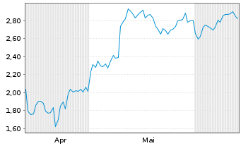 Chart Mini Future Long Caterpillar - 6 Months