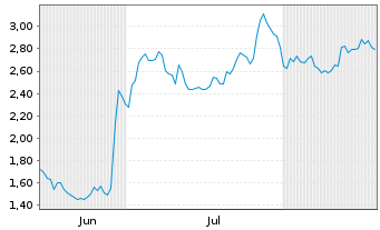 Chart Mini Future Long Nike - 6 Monate