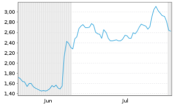 Chart Mini Future Long Nike - 6 Monate