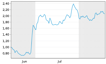 Chart Mini Future Long Nike - 6 Monate