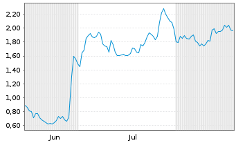 Chart Mini Future Long Nike - 6 Monate