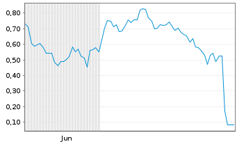 Chart Mini Future Long adidas - 6 Monate
