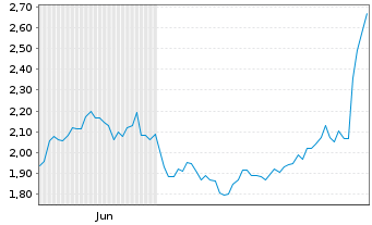 Chart Mini Future Short adidas - 6 Monate
