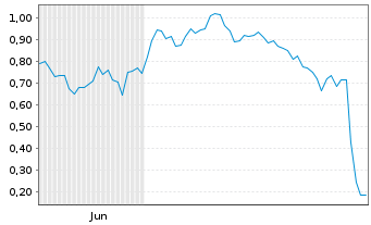 Chart Mini Future Long adidas - 6 Monate