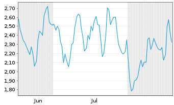 Chart Mini Future Long Ubisoft Entertainment - 6 Monate