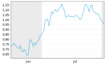 Chart Mini Future Long Hugo Boss - 6 mois