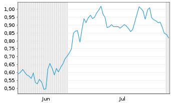 Chart Mini Future Long Hugo Boss - 6 mois