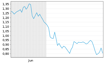 Chart Mini Future Short Hugo Boss - 6 Monate