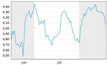 Chart Mini Future Short Exxon Mobil - 6 Months