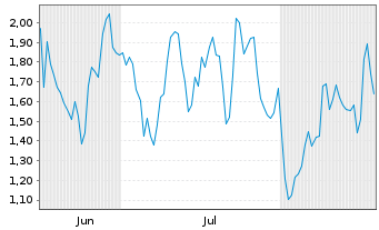 Chart Mini Future Long Ubisoft Entertainment - 6 Monate