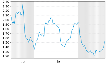 Chart Mini Future Long Exxon Mobil - 6 Months