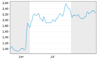 Chart Mini Future Long Nike - 6 Monate