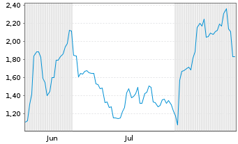 Chart Mini Future Long Nintendo - 6 Monate