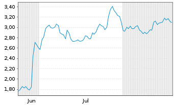 Chart Mini Future Long Nike - 6 Monate