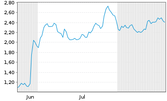 Chart Mini Future Long Nike - 6 Monate