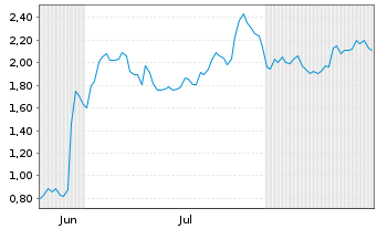Chart Mini Future Long Nike - 6 Monate