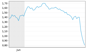Chart Mini Future Long adidas - 6 Monate