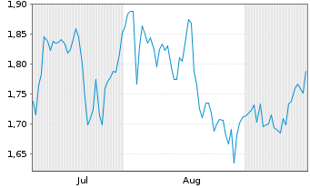 Chart Mini Future Short Hugo Boss - 6 Monate