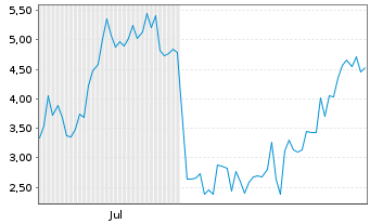 Chart Mini Future Long Riot Blockchain - 6 Months