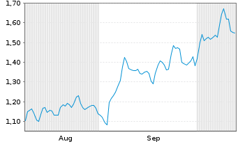 Chart Mini Future Long adidas - 6 Monate