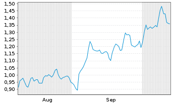 Chart Mini Future Long adidas - 6 Monate