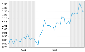 Chart Mini Future Long adidas - 6 Monate
