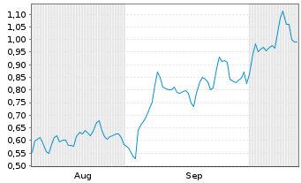Chart Mini Future Long adidas - 6 Monate