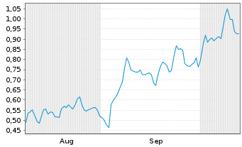 Chart Mini Future Long adidas - 6 Monate