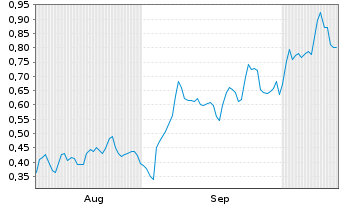 Chart Mini Future Long adidas - 6 Monate