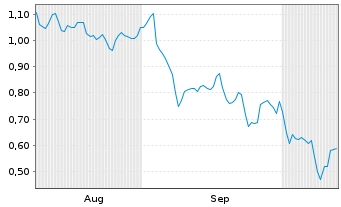 Chart Mini Future Short adidas - 6 Monate